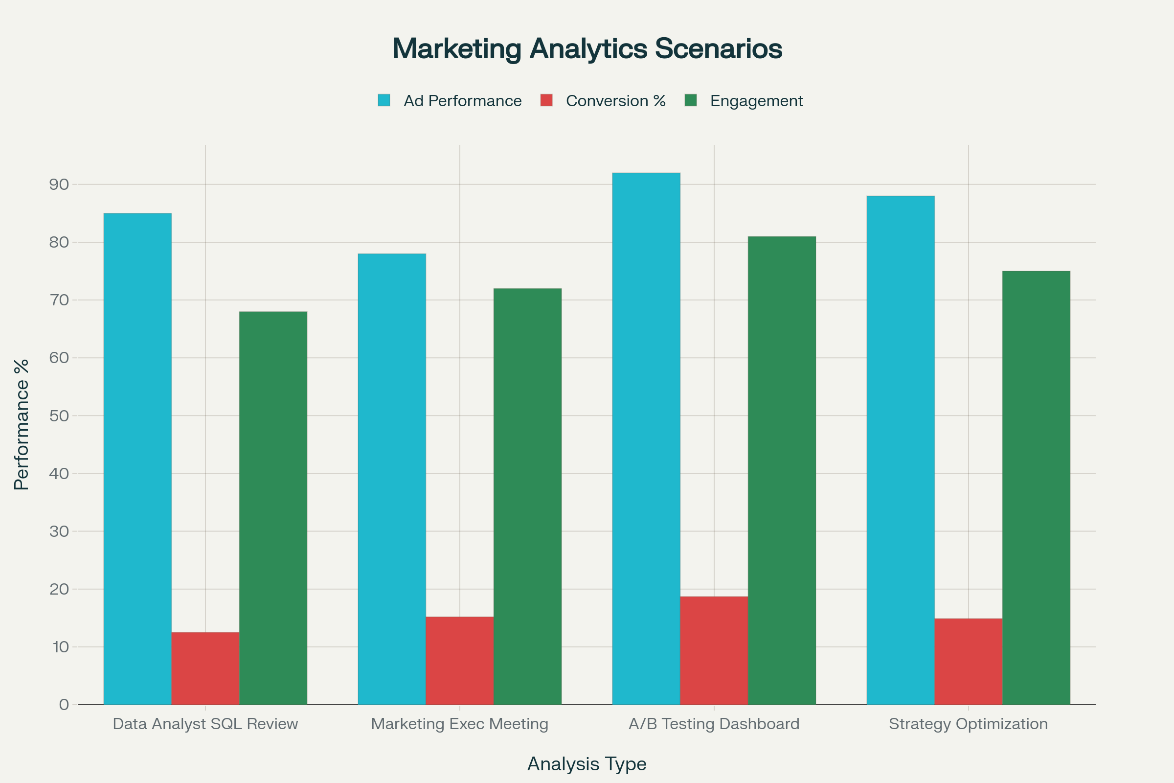 Clique Bait SQL Project