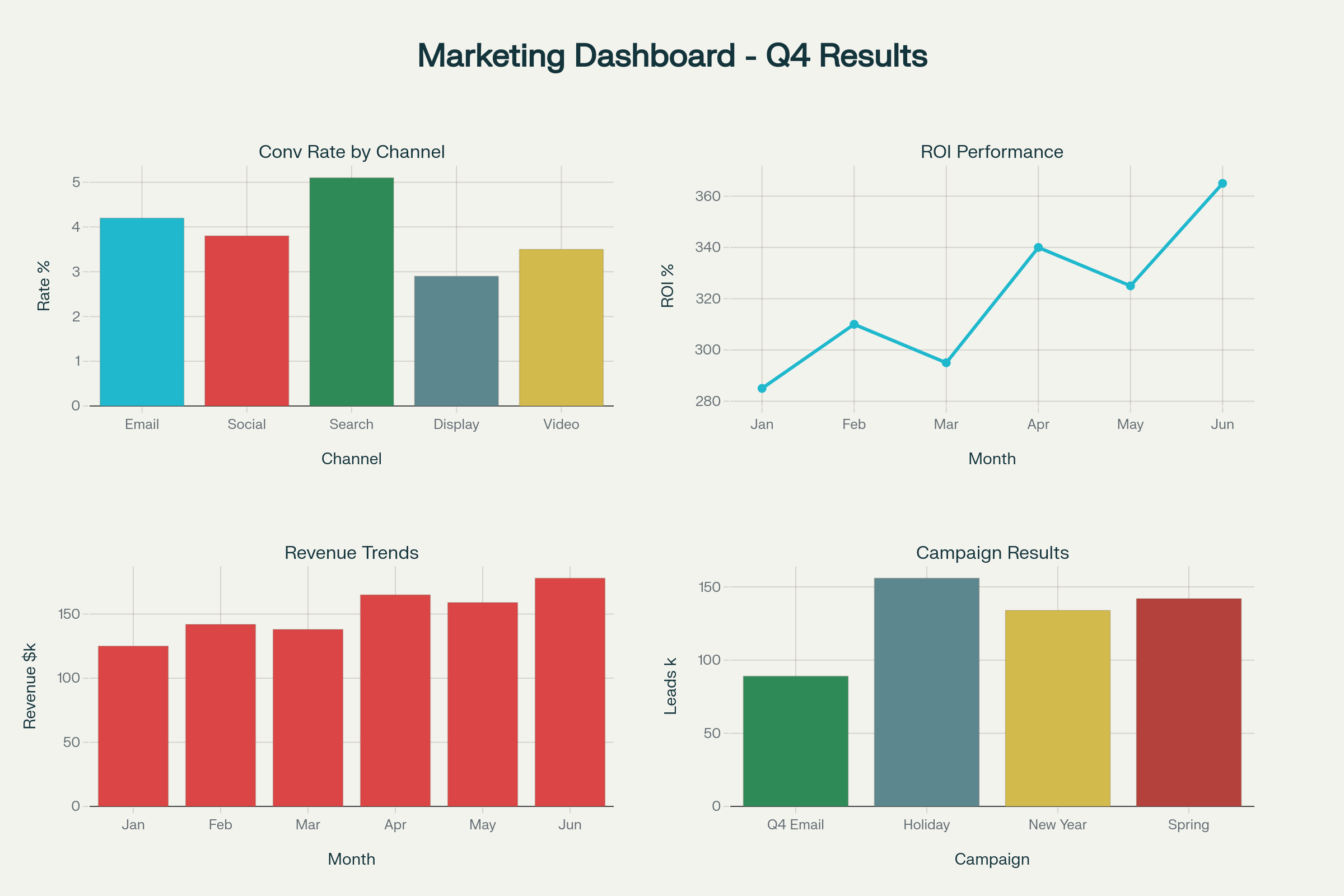 Clique Bait SQL Project