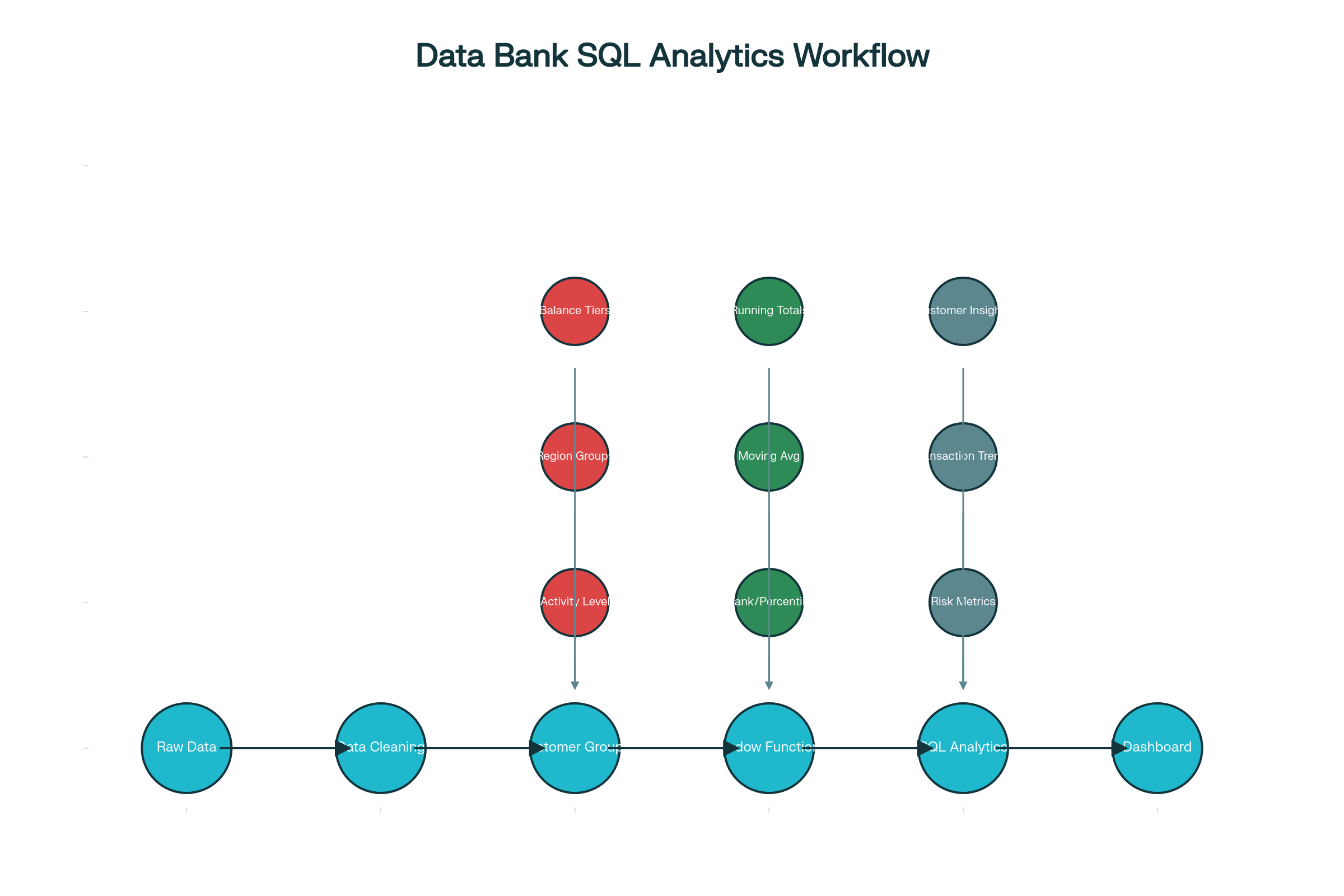 Data Bank Overview