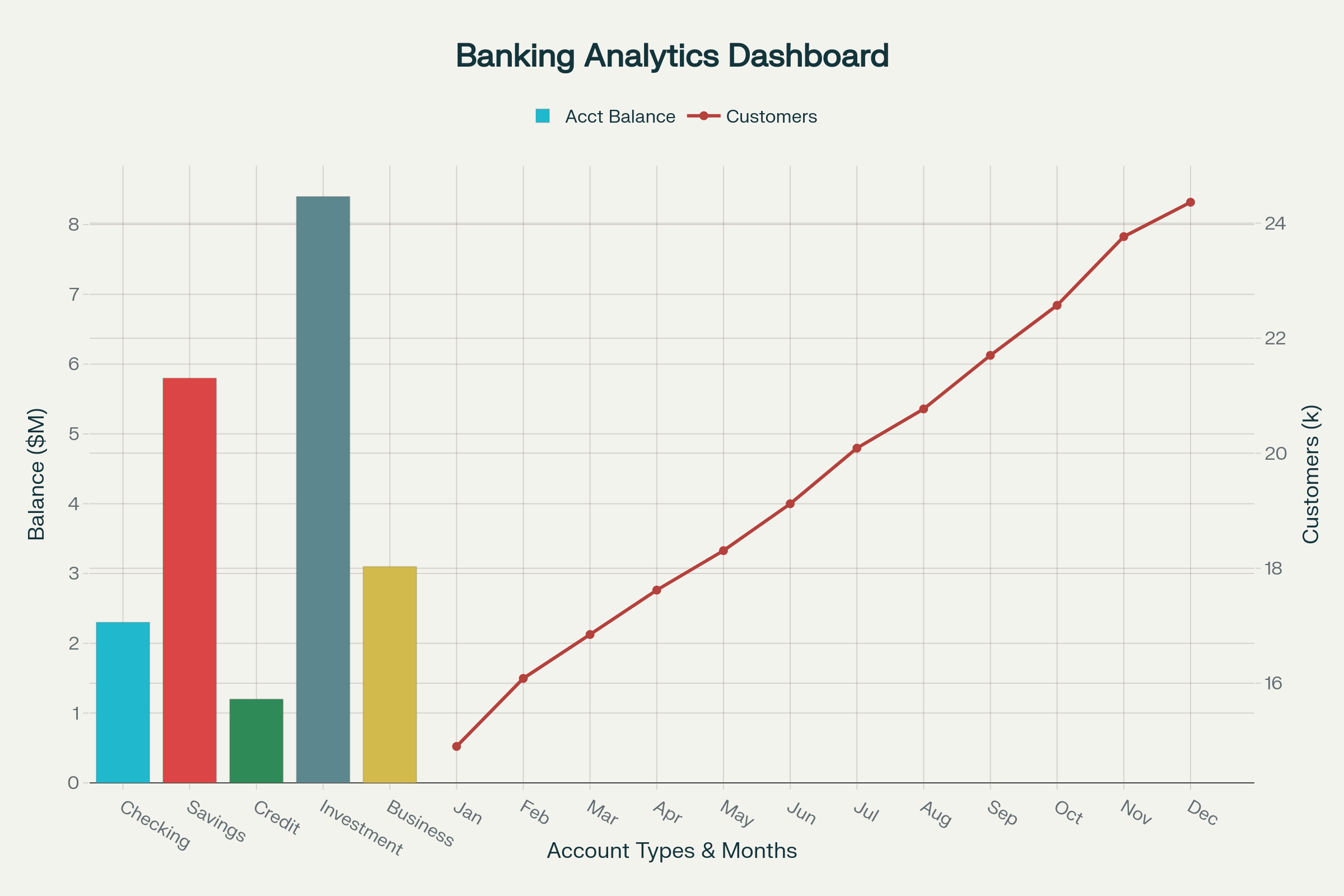 Data Bank Insights