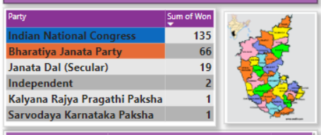 Election Dashboard Overview