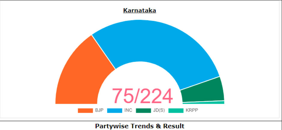 Election Insights Visualization