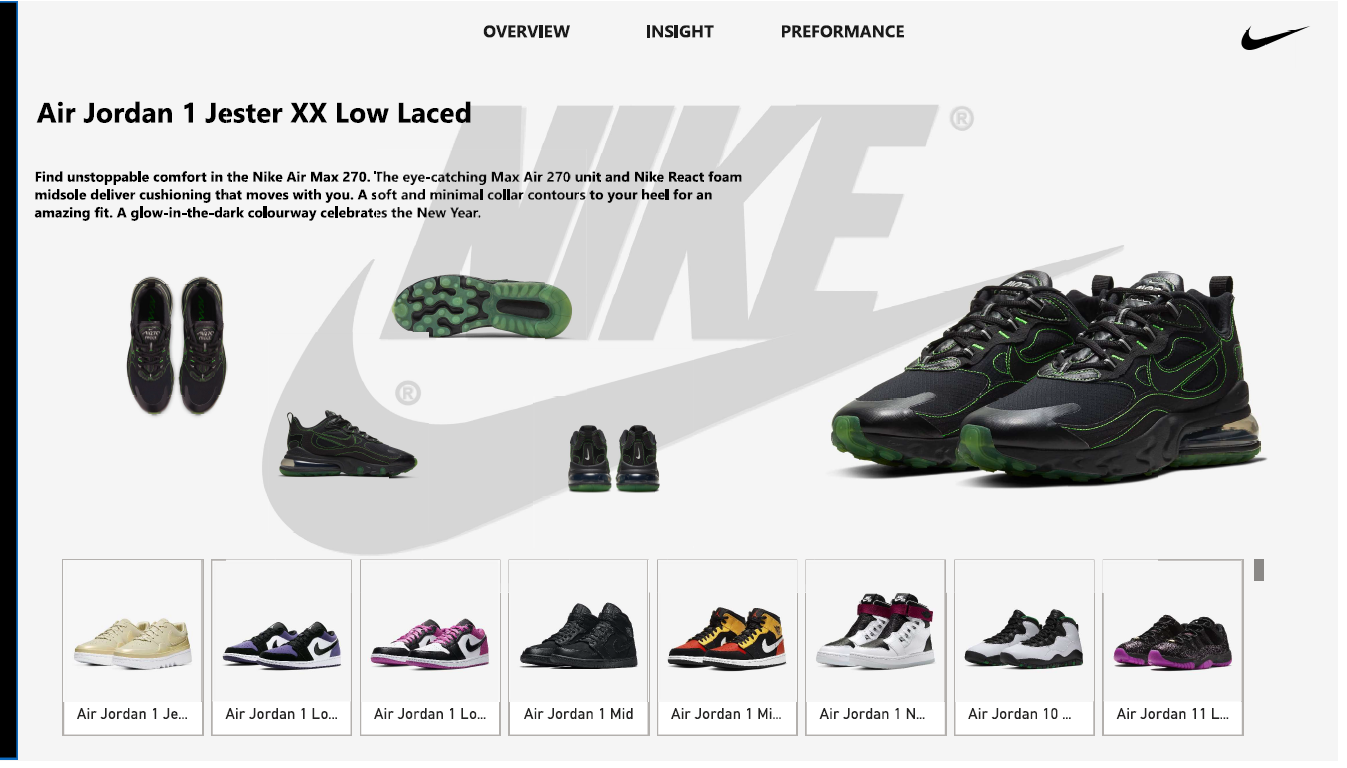 Nike Sales Dashboard Overview