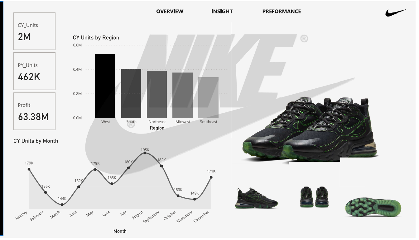 Nike Dashboard Outcomes