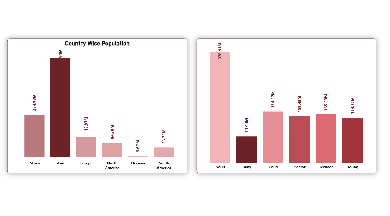 Population Insights Visualization