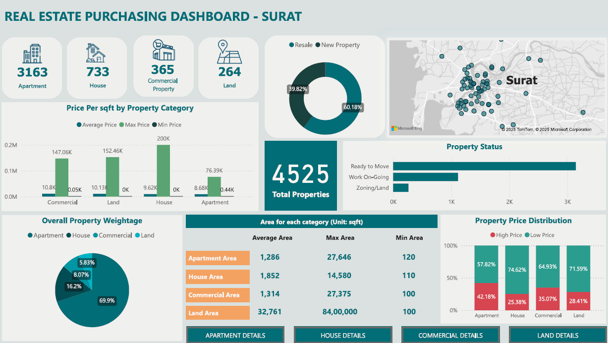 Real Estate Dashboard