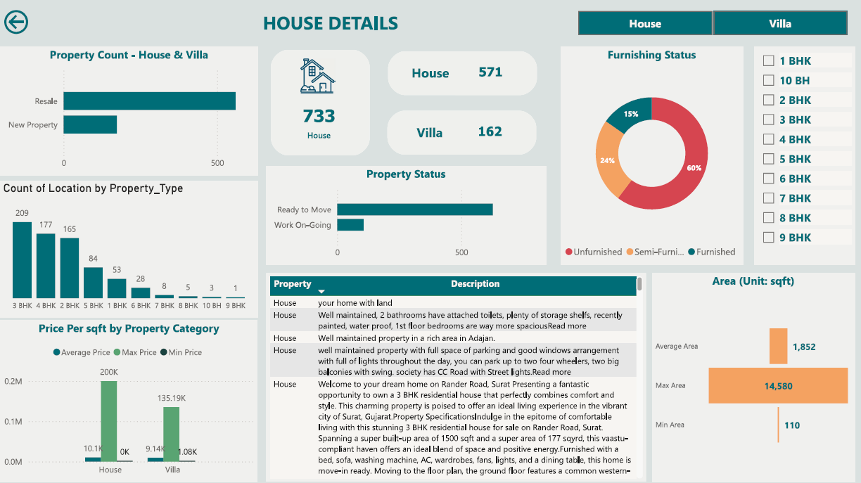 Visualizations & KPIs