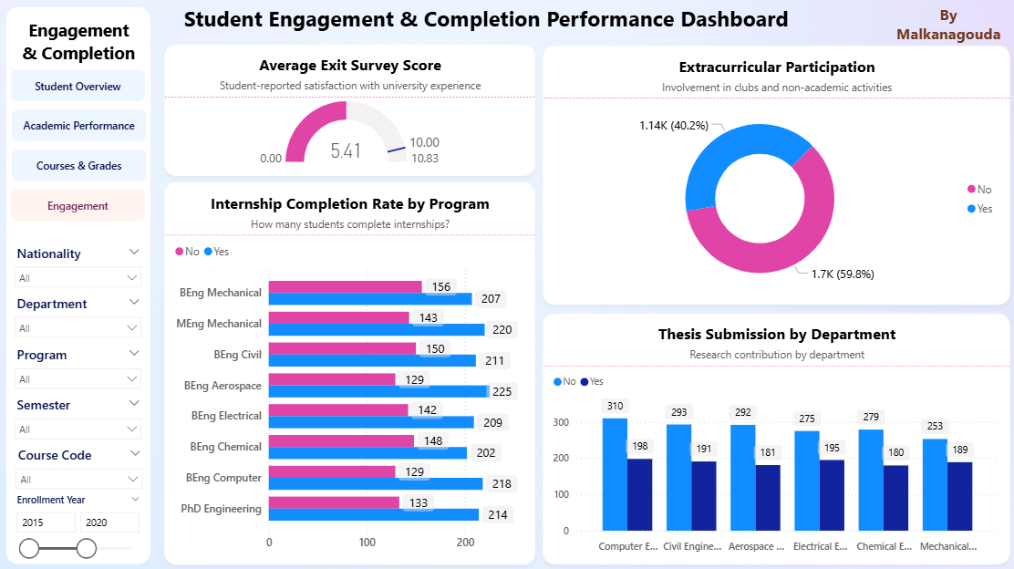 Visualizations & Analysis