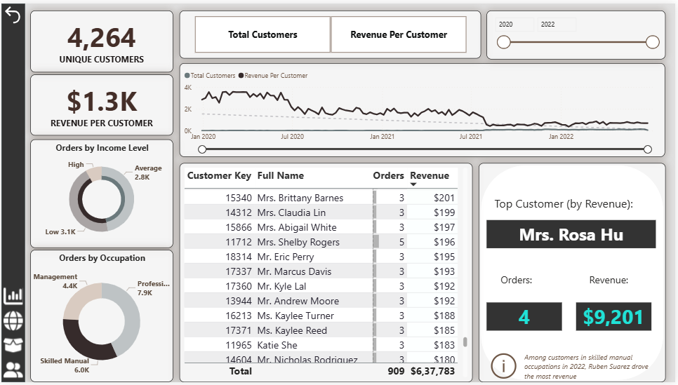 Advanced Power BI Features