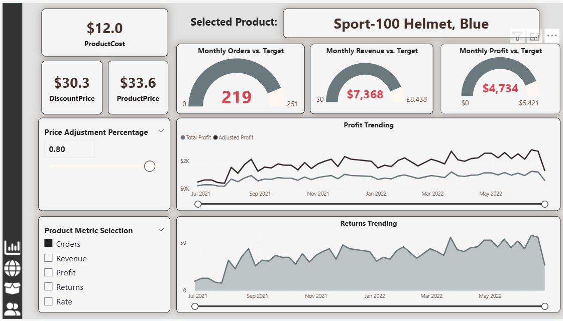 Adventure Works Insights