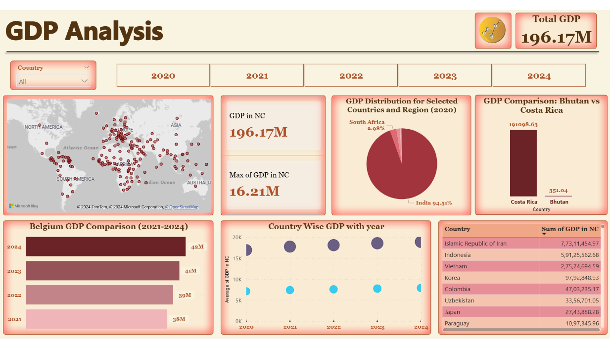 Global GDP Dashboard