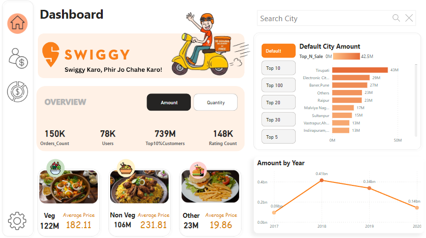 Zomato Data Dashboard