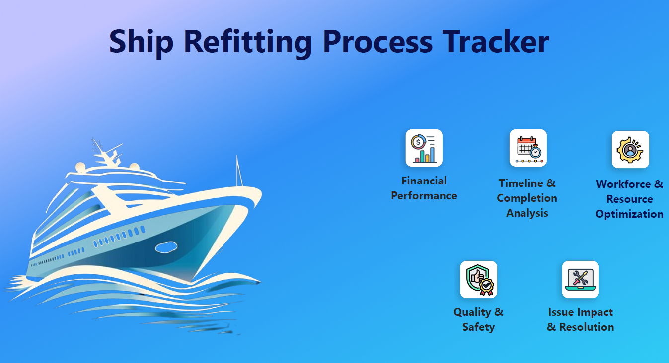 Naval Data Applications