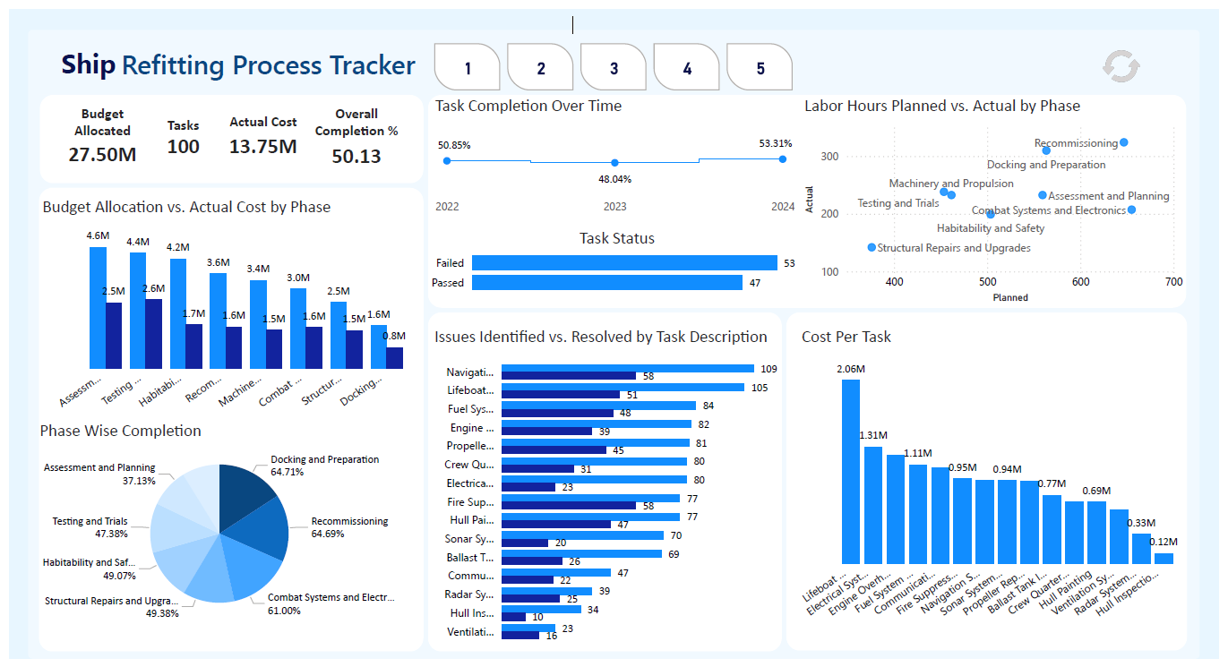 Advanced Power BI Features